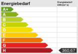 Energieskala - Mein neues Projekt…