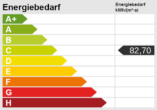Energieskala - Geld gut anlegen
