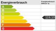Energieskala - Zentral. Vermietet. Wertstabil.
