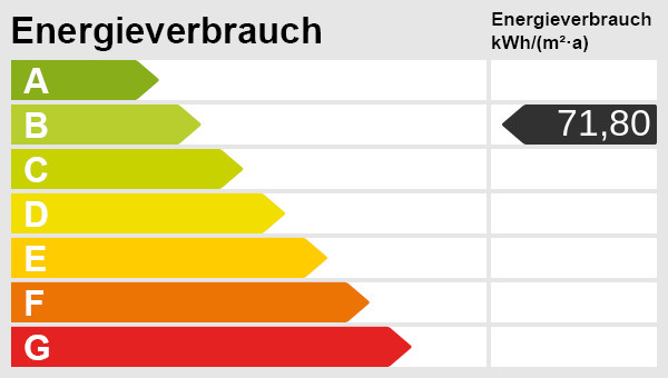 Energieskala