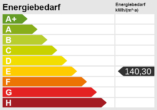 Energieskala - Stadthaus Garten Pool