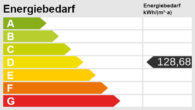 Energieskala - Familienglück unter einem Dach