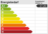 Energieskala - Hier blüht die Seele auf…