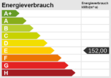Energieskala - Verborgenes Potenzial…